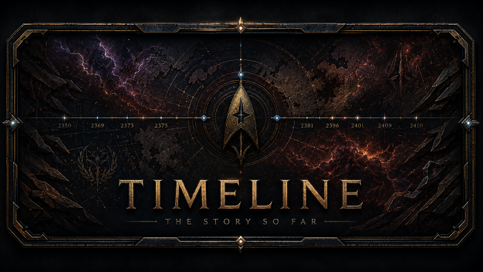 Avalon Timeline